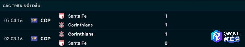 Lịch sử đối đầu Corinthians vs Santa Fe