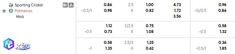 Tỷ lệ soi kèo Cristal vs Palmeiras