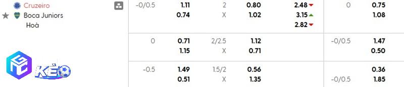 Tỷ lệ soi kèo nhà cái Cruzeiro vs Boca Juniors