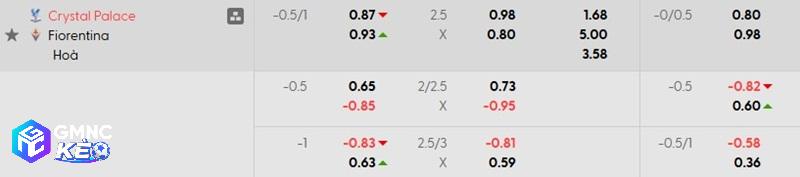 Tỷ lệ soi kèo Crystal Palace vs Fiorentina