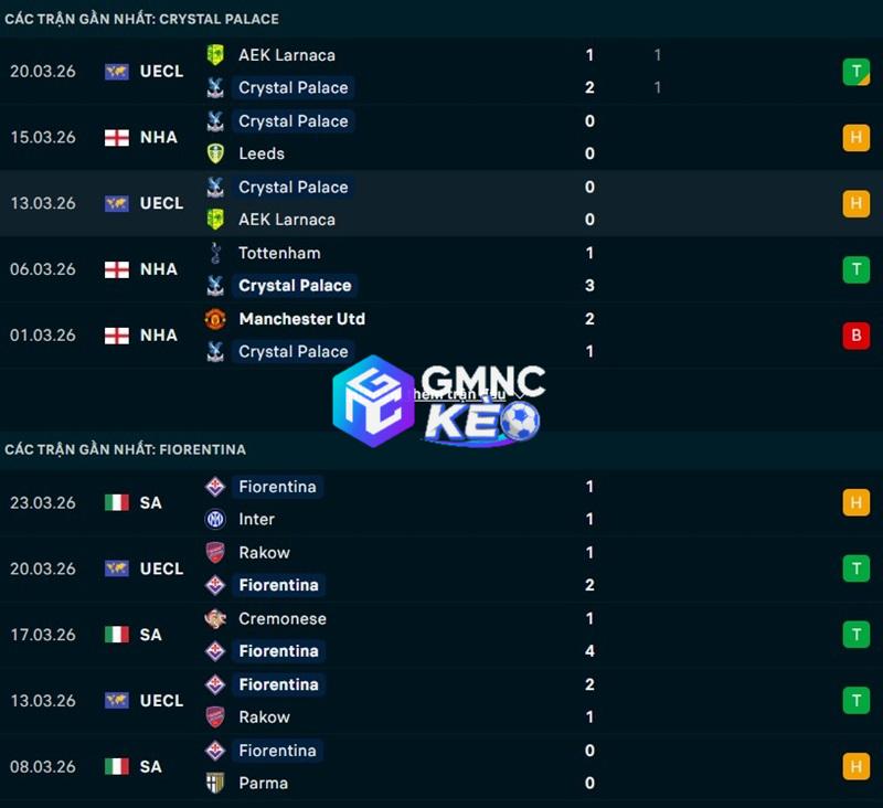 Phong độ gần đây của Crystal Palace vs Fiorentina
