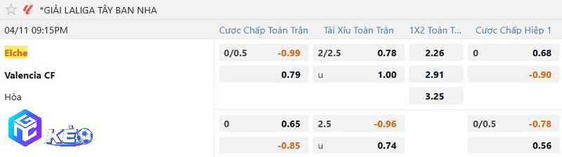 Tỷ lệ soi kèo Elche vs Valencia