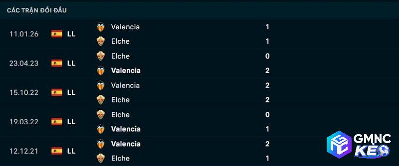 Lịch sử đối đầu Elche vs Valencia
