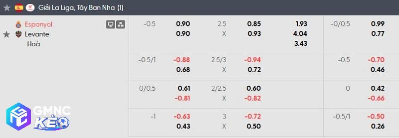 Tỷ lệ soi kèo Espanyol vs Levante