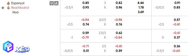 Tỷ lệ soi kèo Espanyol vs Real Madrid