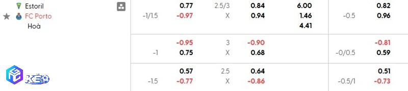 Tỷ lệ soi kèo Estoril vs Porto