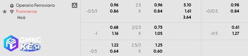 Tỷ lệ soi kèo Ferroviario vs Fluminense