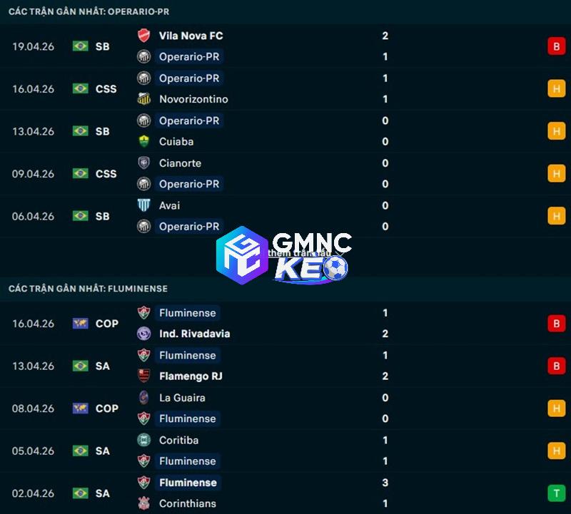 Phong độ gần đây của Ferroviario vs Fluminense