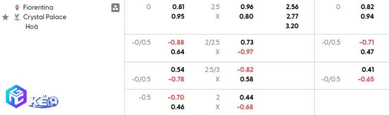 Tỷ lệ soi kèo Fiorentina vs Crystal Palace