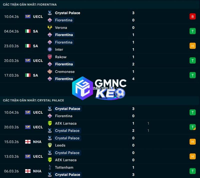 Phong độ gần đây của Fiorentina vs Crystal Palace