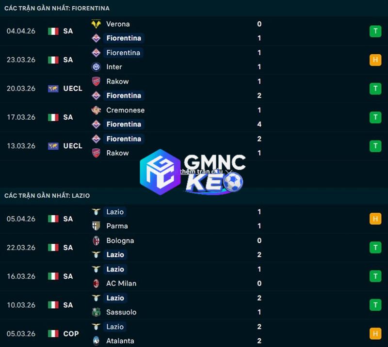 Phong độ gần đây của Fiorentina vs Lazio
