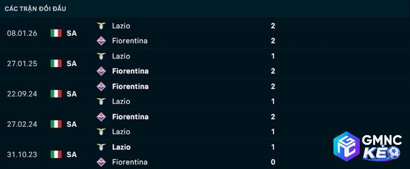 Lịch sử đối đầu Fiorentina vs Lazio