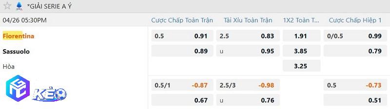 Tỷ lệ soi kèo Fiorentina vs Sassuolo