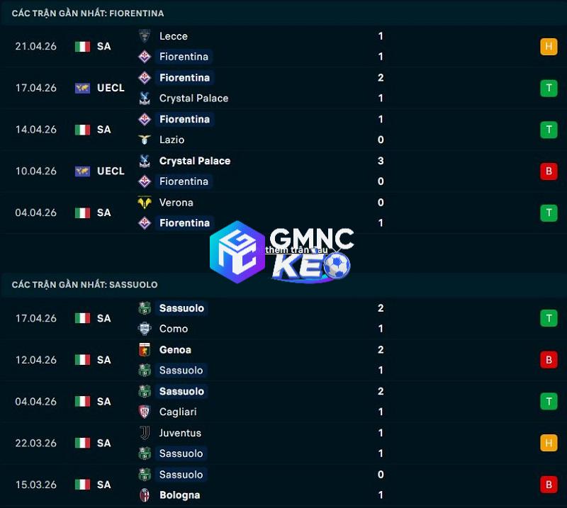 Phong độ gần đây của Fiorentina vs Sassuolo