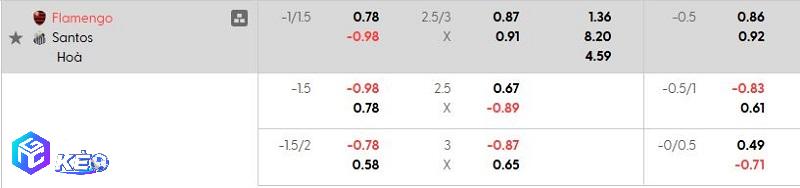 Tỷ lệ soi kèo Flamengo vs Santos