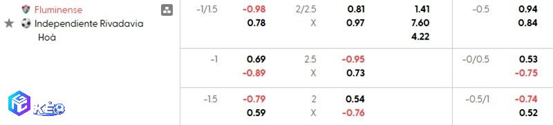 Tỷ lệ soi kèo Fluminense vs Rivadavia