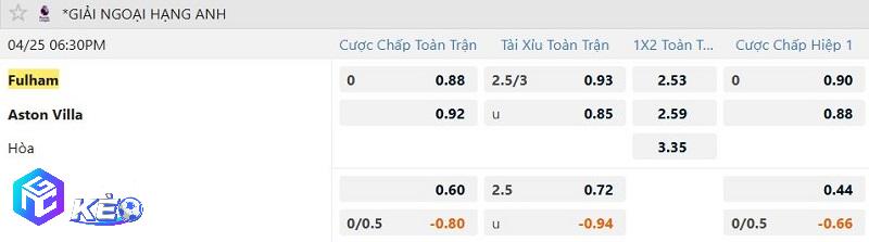 Tỷ lệ soi kèo Fulham vs Aston Villa