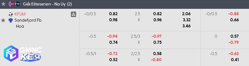 Tỷ lệ soi kèo KFUM vs Sandefjord