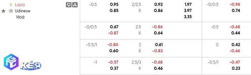 Tỷ lệ soi kèo Lazio vs Udinese