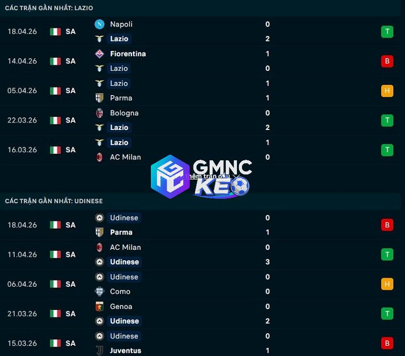 Phong độ gần đây của Lazio vs Udinese