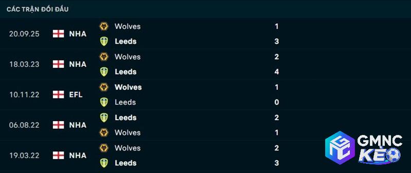 Lịch sử đối đầu Leeds United vs Wolves