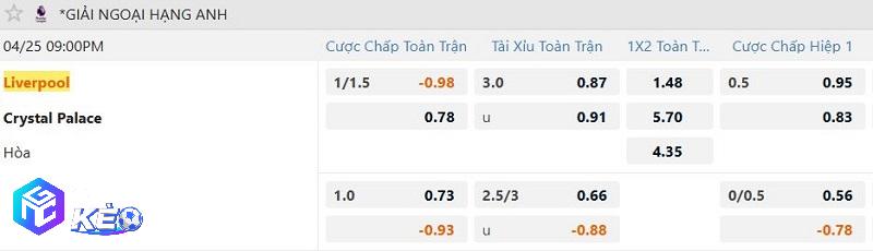 Tỷ lệ soi kèo Liverpool vs Crystal Palace