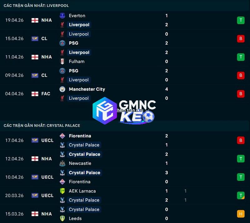Phong độ gần đây của Liverpool vs Crystal Palace