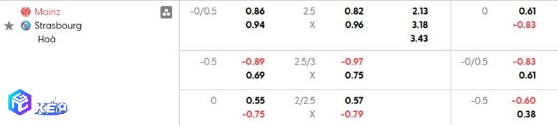 Tỷ lệ soi kèo Mainz vs Strasbourg