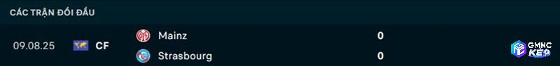 Lịch sử đối đầu Mainz vs Strasbourg