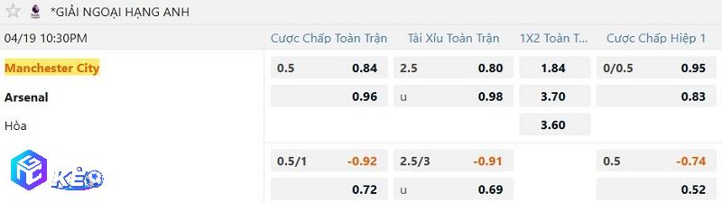 Tỷ lệ soi kèo Man City vs Arsenal