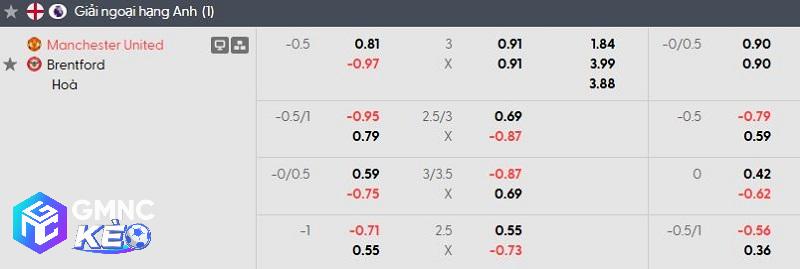 Tỷ lệ soi kèo nhà cái Man United vs Brentford