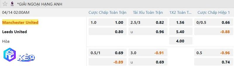 Tỷ lệ soi kèo Man United vs Leeds United