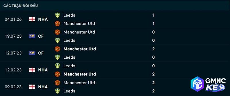Lịch sử đối đầu Man United vs Leeds United