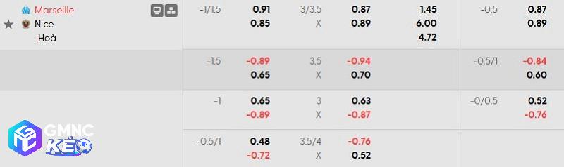 Tỷ lệ soi kèo nhà cái Marseille vs Nice