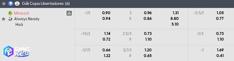 Tỷ lệ soi kèo Mirassol vs Always Ready