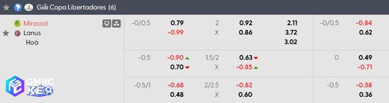Tỷ lệ soi kèo Mirassol vs Lanus