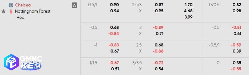 Tỷ lệ soi kèo nhà cái Chelsea vs Nottingham
