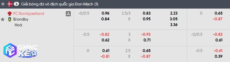Tỷ lệ soi kèo Nordsjaelland vs Brondby