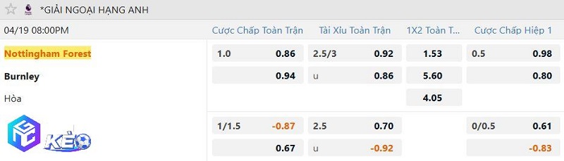 Tỷ lệ soi kèo Nottingham vs Burnley