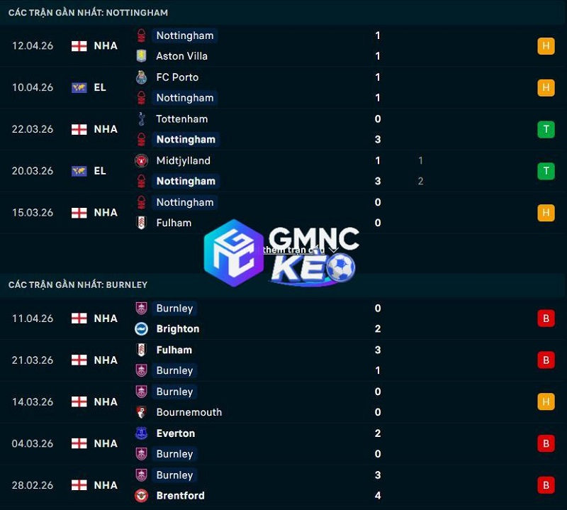 Phong độ gần đây của Nottingham vs Burnley