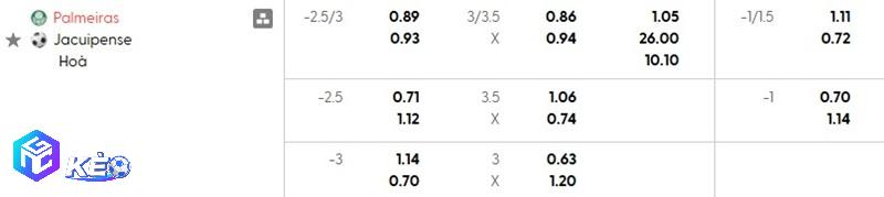 Tỷ lệ soi kèo Palmeiras vs Jacuipense