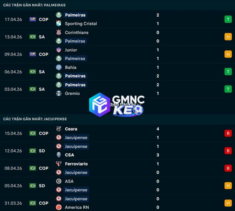 Phong độ gần đây của Palmeiras vs Jacuipense