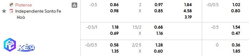 Tỷ lệ soi kèo Platense vs Santa Fe