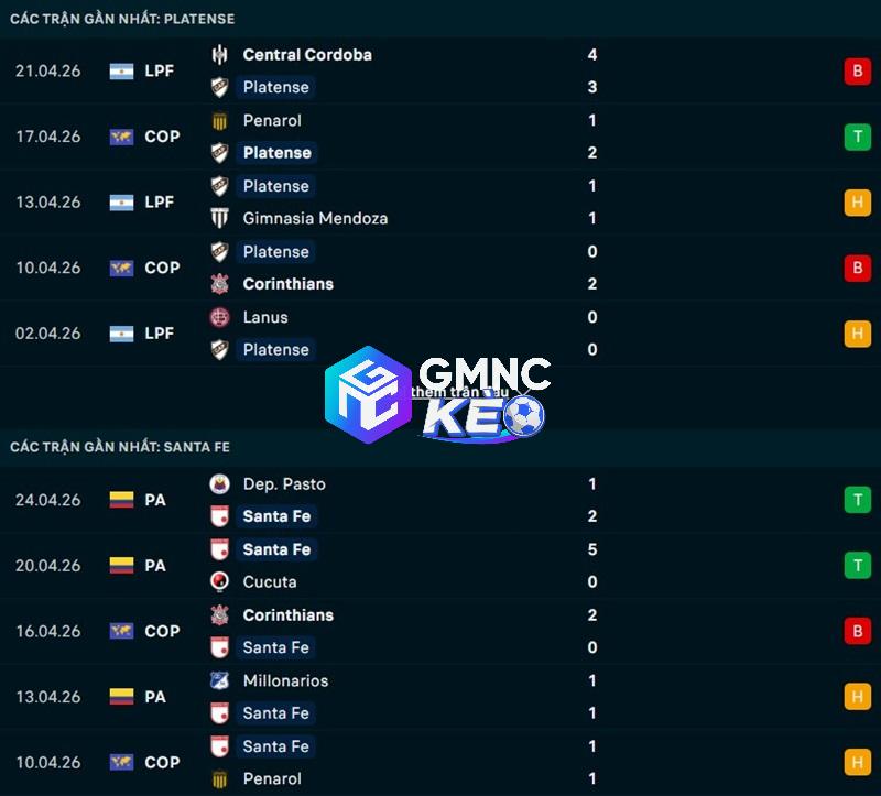 Phong độ gần đây của Platense vs Santa Fe