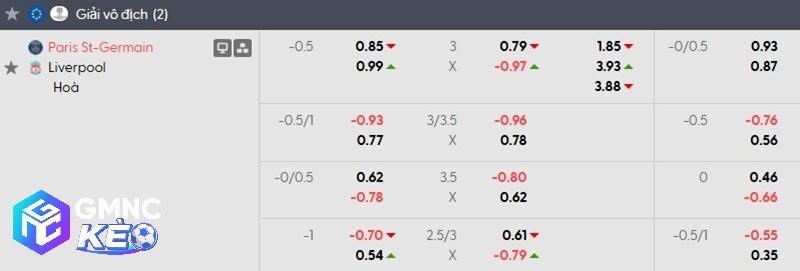 Tỷ lệ soi kèo PSG vs Liverpool