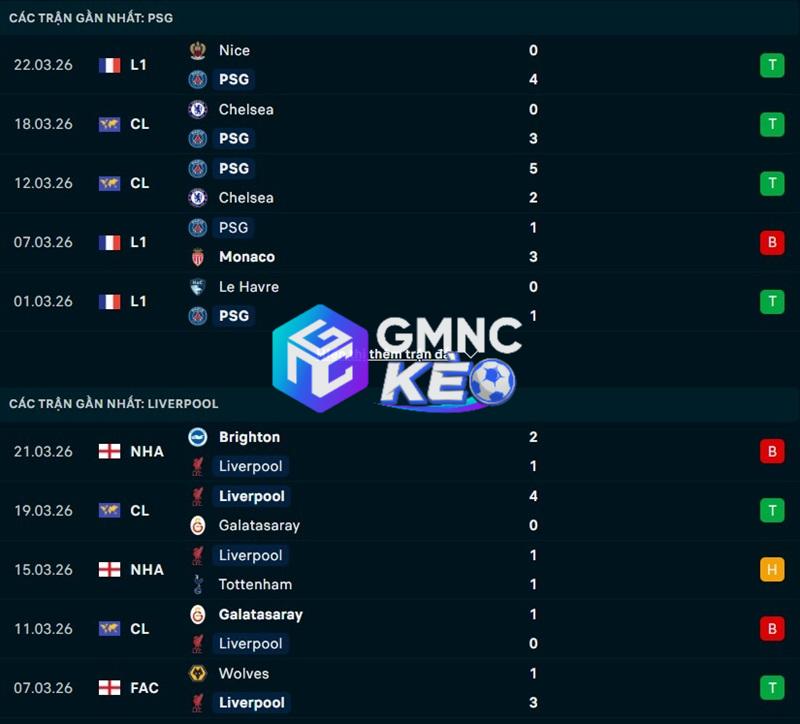 Phong độ gần đây của PSG vs Liverpool