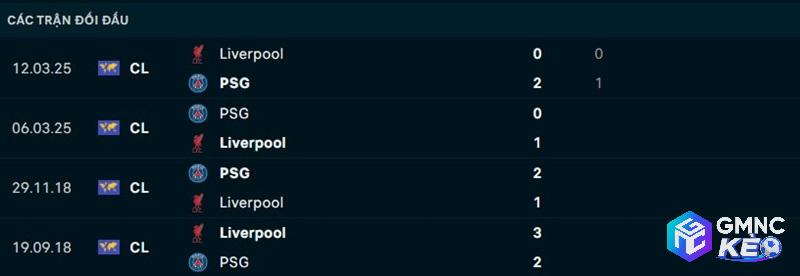 Lịch sử đối đầu PSG vs Liverpool
