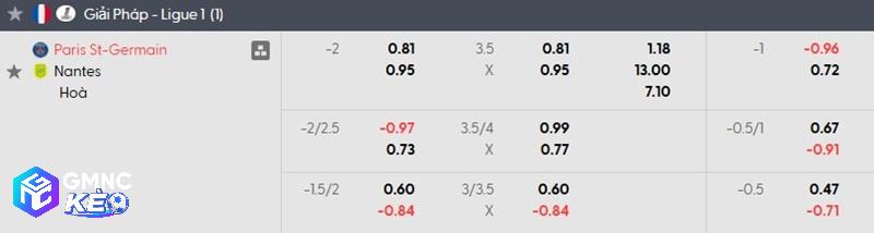 Tỷ lệ soi kèo PSG vs Nantes