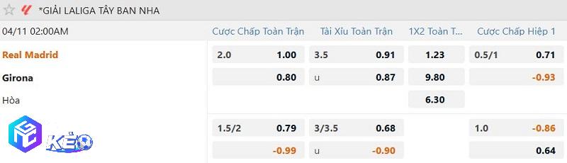 Tỷ lệ soi kèo Real Madrid vs Girona