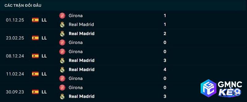 Lịch sử đối đầu Real Madrid vs Girona